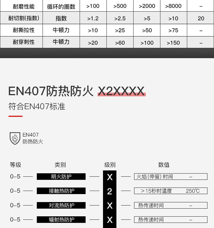 霍尼韦尔（Honeywell） 2094140CN 耐高温手套 (耐250度高温、防滑、耐磨、减震)